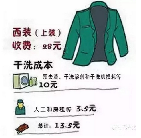 加盟干洗店——小型干洗店的毛利有多大？@潔豐干洗