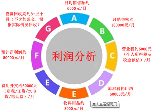 北京干洗店投資選擇哪家好？