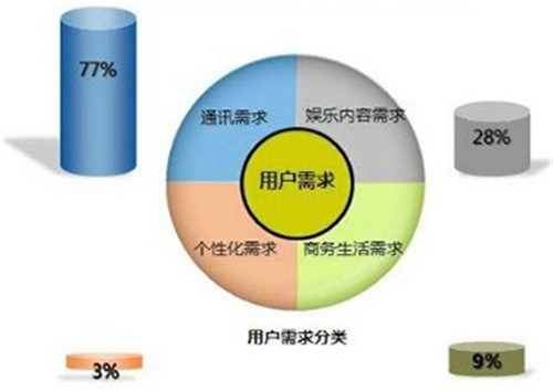開干洗店的成本和利潤(rùn)分析是多少