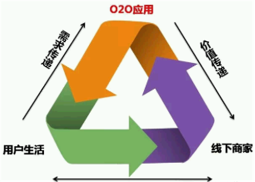 干洗店的利潤怎么才能較大
